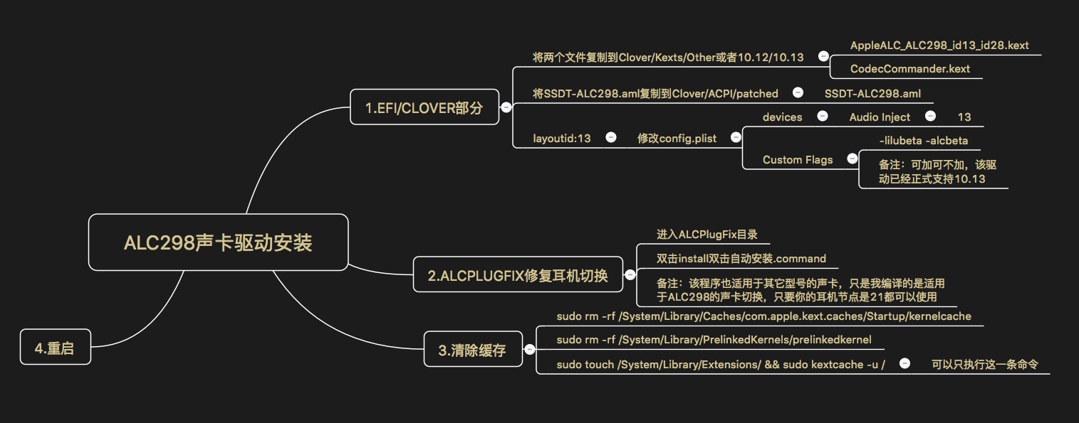ALC298for小米Pro声卡驱动安装