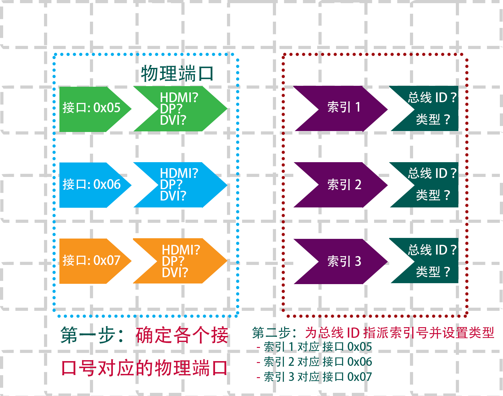 Port to Index Mapping.png