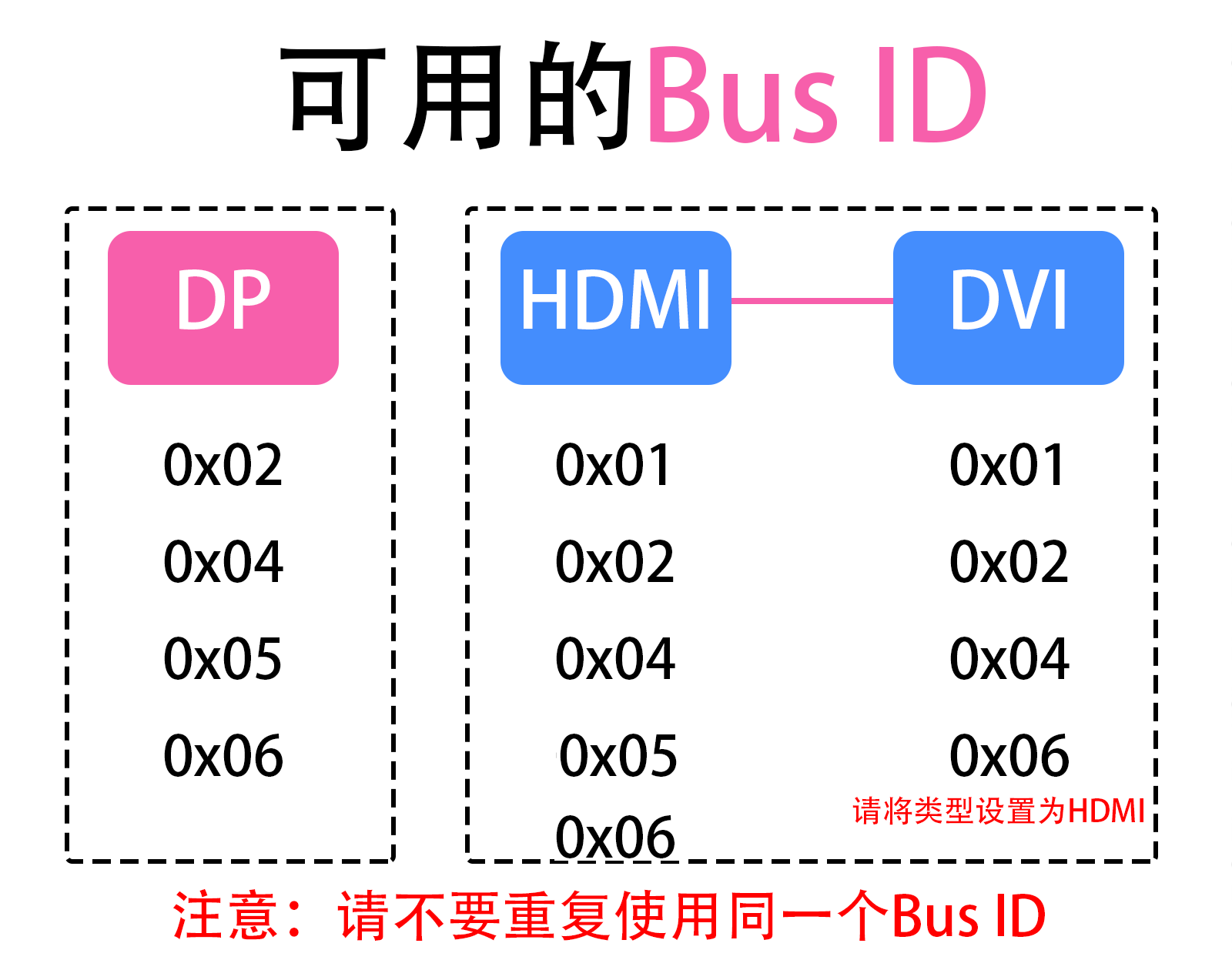 允许总线IDs.png