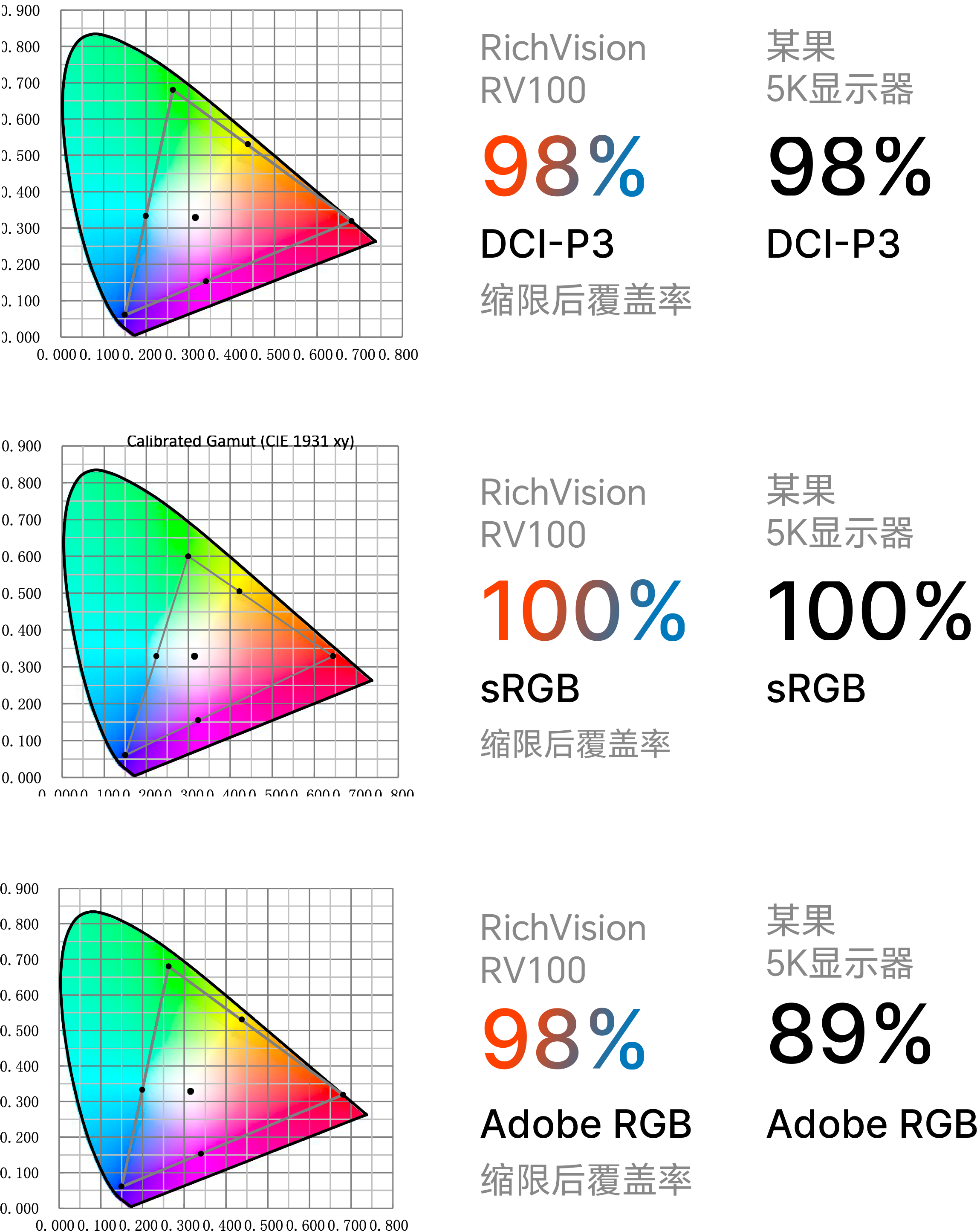 RGB
