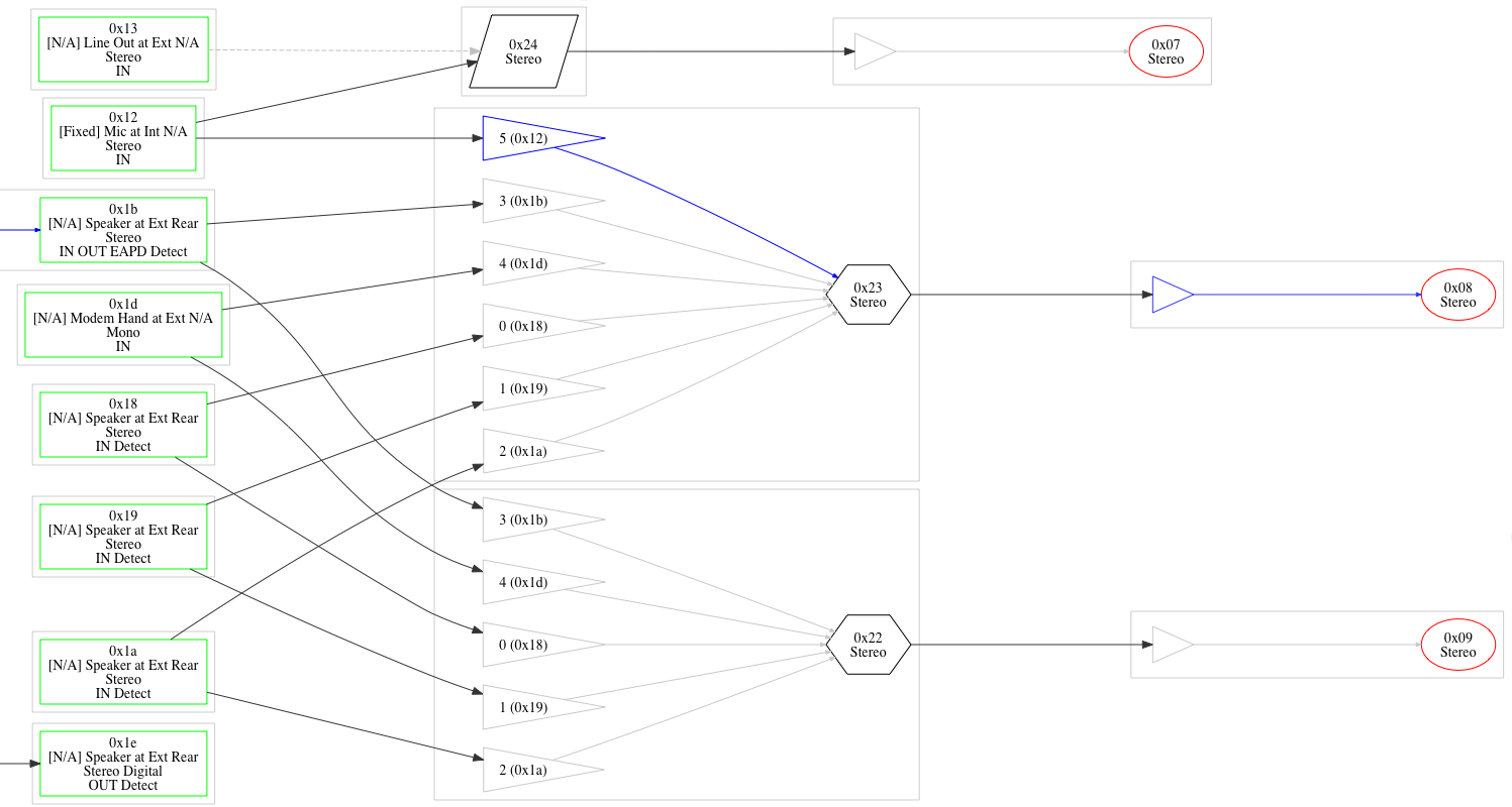 node_input