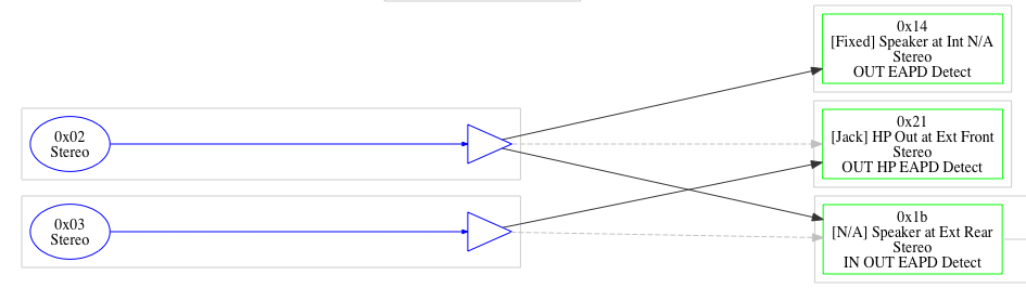 node_output