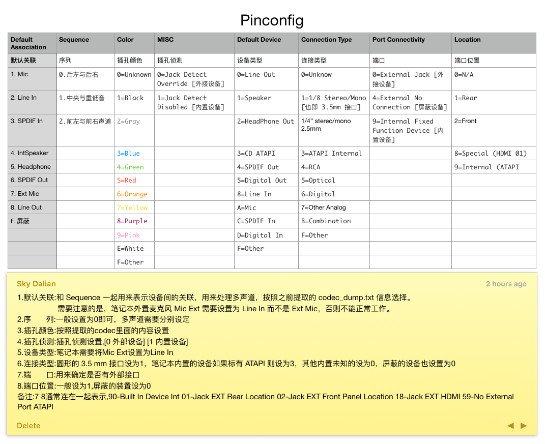 pinconfigs